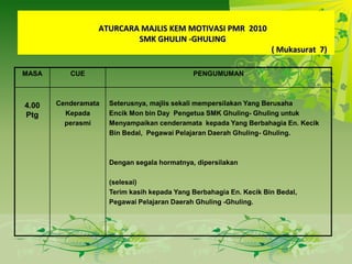 List products that can be used in the Home.Community InvolvementList ways the Community can Help.Go Green ProductsList products that can be used in the Home.List products that can be used in the Home.12 Disember 2010 (Ahad) HariKedua