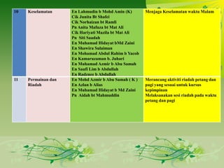 TEKS PENGACARAMAJLIS