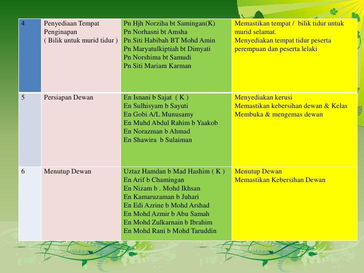 Aturcara Pentadbiran Majlis Perkahwinan