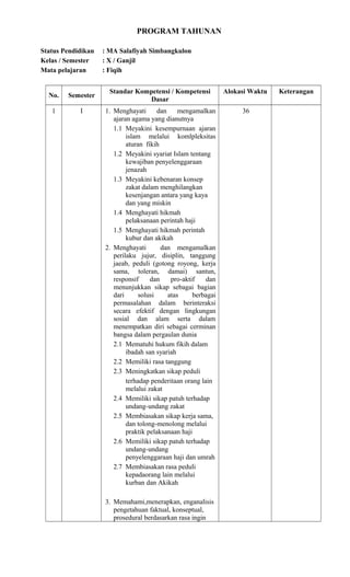 PROGRAM TAHUNAN
Status Pendidikan : MA Salafiyah Simbangkulon
Kelas / Semester : X / Ganjil
Mata pelajaran : Fiqih
No. Semester
Standar Kompetensi / Kompetensi
Dasar
Alokasi Waktu Keterangan
1 I 1. Menghayati dan mengamalkan
ajaran agama yang dianutnya
1.1 Meyakini kesempurnaan ajaran
islam melalui komlpleksitas
aturan fikih
1.2 Meyakini syariat Islam tentang
kewajiban penyelenggaraan
jenazah
1.3 Meyakini kebenaran konsep
zakat dalam menghilangkan
kesenjangan antara yang kaya
dan yang miskin
1.4 Menghayati hikmah
pelaksanaan perintah haji
1.5 Menghayati hikmah perintah
kubur dan akikah
2. Menghayati dan mengamalkan
perilaku jujur, disiplin, tanggung
jaeab, peduli (gotong royong, kerja
sama, toleran, damai) santun,
responsif dan pro-aktif dan
menunjukkan sikap sebagai bagian
dari solusi atas berbagai
permasalahan dalam berinteraksi
secara efektif dengan lingkungan
sosial dan alam serta dalam
menempatkan diri sebagai cerminan
bangsa dalam pergaulan dunia
2.1 Mematuhi hukum fikih dalam
ibadah san syariah
2.2 Memiliki rasa tanggung
2.3 Meningkatkan sikap peduli
terhadap penderitaan orang lain
melalui zakat
2.4 Memiliki sikap patuh terhadap
undang-undang zakat
2.5 Membiasakan sikap kerja sama,
dan tolong-menolong melalui
praktik pelaksanaan haji
2.6 Memiliki sikap patuh terhadap
undang-undang
penyelenggaraan haji dan umrah
2.7 Membiasakan rasa peduli
kepadaorang lain melalui
kurban dan Akikah
3. Memahami,menerapkan, enganalisis
pengetahuan faktual, konseptual,
prosedural berdasarkan rasa ingin
36
 