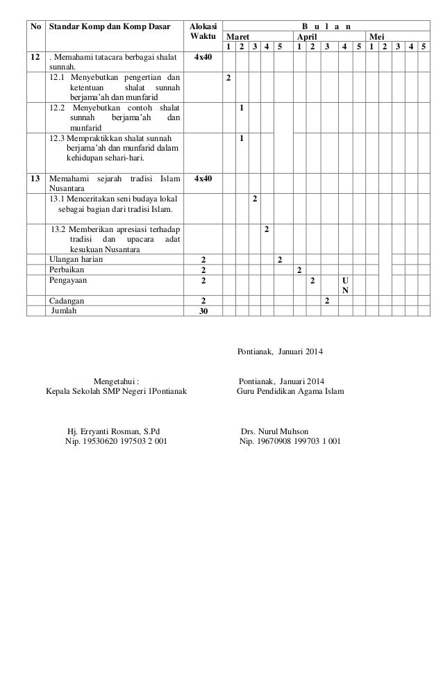 Prota dan Prosem kls 9 Semester Ganjil dan Genap