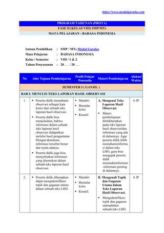 https://www.modulguruku.com
PROGRAM TAHUNAN (PROTA)
FASE D (KELAS VIII) SMP/MTs
MATA PELAJARAN : BAHASA INDONESIA
Satuan Pendidikan : SMP / MTs Modul Guruku
Mata Pelajaran : BAHASA INDONESIA
Kelas / Semester : VIII / 1 & 2
Tahun Penyusunan : 20 ..... / 20 .....
No Alur Tujuan Pembelajaran
Profil Pelajar
Pancasila
Materi Pembelajaran
Alokasi
Waktu
SEMESTER I ( GANJIL )
BAB I: MENULIS TEKS LAPORAN HASIL OBSERVASI
1.  Peserta didik memahami
observasi sebagai kata
kunci dari sebuah teks
laporan hasil observasi.
 Peserta didik bisa
menjelaskan, bahwa
informasi dalam sebuah
teks laporan hasil
observasi didapatkan
melalui hasil pengamatan.
Dengan demikian,
informasi tersebut benar
dan nyata adanya.
 Peserta didik juga bisa
menyebutkan informasi
yang ditemukan dalam
sebuah teks laporan hasil
observasi.
 Mandiri
 Bernalar
kritis
 Kreatif.
A. Mengenal Teks
Laporan Hasil
Observasi
 Materi
pembelajaran
dititikberatkan
pada teks laporan
hasil observasidan
informasi yang ada
di dalamnya. Agar
peserta didik lebih
memahamiinforma
si dalam teks
LHO, guru bisa
mengajak peserta
didik
menandaiinformasi
-informasi penting
di dalamnya.
6 JP
2.  Peserta didik diharapkan
dapat mengidentifikasi
topik dan gagasan utama
dalam sebuah teks LHO.
 Mandiri
 Bernalar
kritis
 Kreatif.
B. Mengenali Topik
dan Gagasan
Utama dalam
Teks Laporan
Hasil Observasi.
 Mengidentifikasi
topik dan gagasan
utamadalam
sebuah teks LHO.
6 JP
 