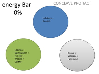 CONCLAVE PRO TACT energy Bar 0% LichSlave + Bungen Eggman + Dajmkungen + Timotii +  Woozie + Darthy Rikkue + Volgarde + Halleljung 