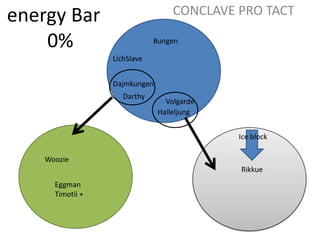 energy Bar 0%CONCLAVE PRO TACTBungenLichSlaveDajmkungenDarthyVolgardeHalleljungIce blockWoozieRikkueEggmanTimotii + 
