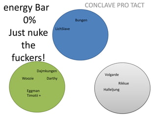 energy Bar 0%Just nuke the fuckers!CONCLAVE PRO TACTBungenLichSlaveDajmkungenVolgardeDarthyWoozieRikkueHalleljungEggmanTimotii + 