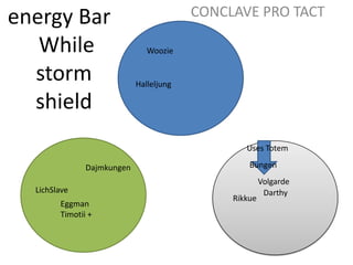 energy Bar While storm shieldCONCLAVE PRO TACTWoozieHalleljungUses TotemBungenDajmkungenVolgardeLichSlaveDarthyRikkueEggmanTimotii + 