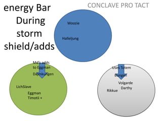 energy Bar During storm shield/addsCONCLAVE PRO TACTWoozieHalleljungMd’s adds to EggmanUses TotemDajmkungenBungenVolgardeLichSlaveDarthyRikkueEggmanTimotii + 
