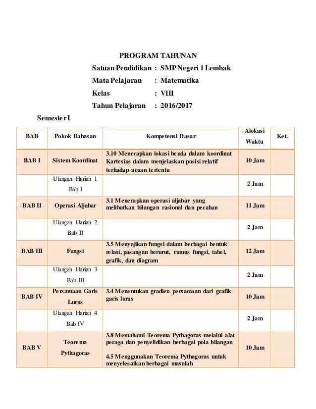 Cara Mengisi Prota Dan Promes Smp Dunia Sekolah ID