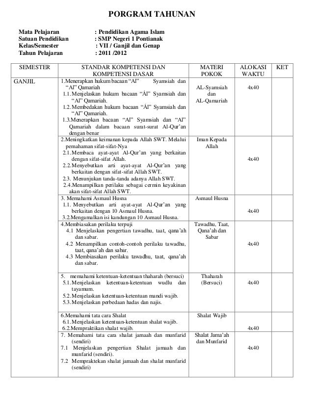 Contoh Latihan Soal: Soal Matrikulasi Matematika Smp Kelas 7