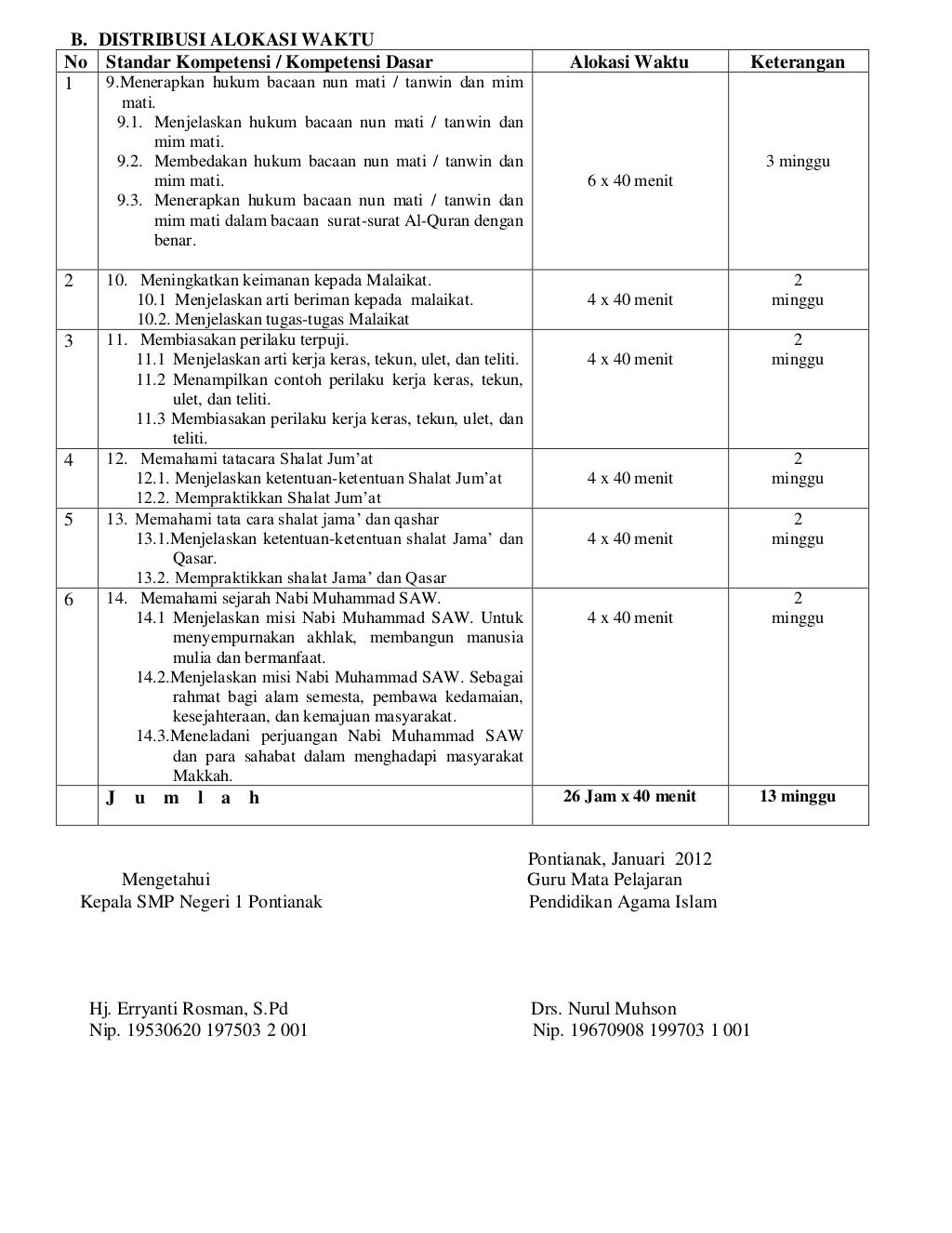 Prota Kelas 6 Prota dan Prosem Kelas 7 Semester Genap