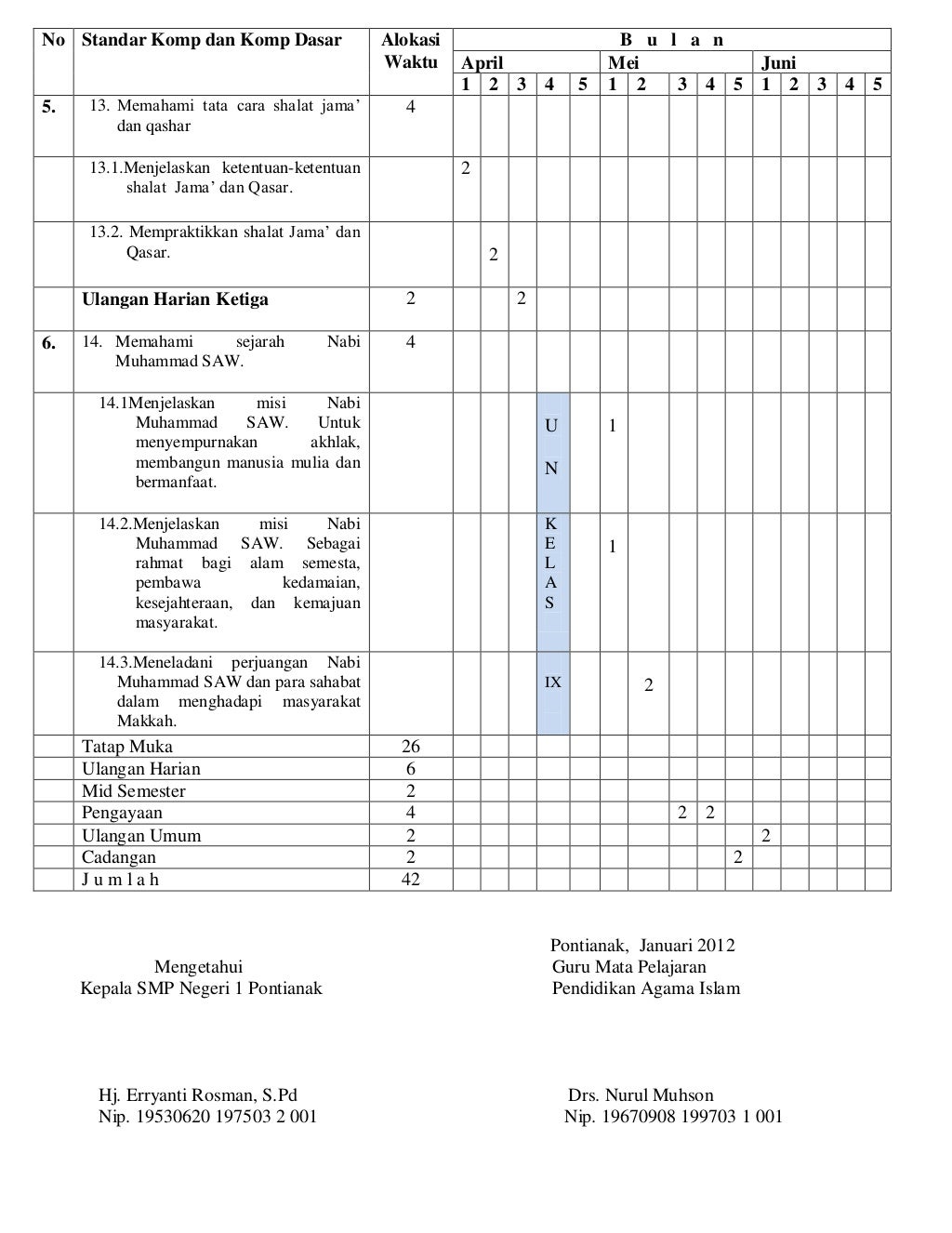 Prota dan Prosem Kelas 7 Semester Genap