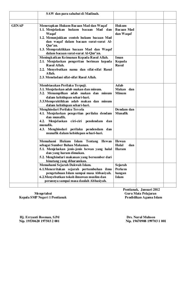 Prota dan Prosem Kelas 8 Semester Ganjil