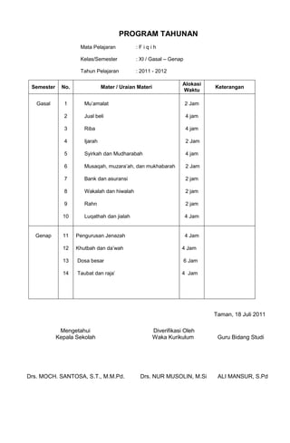 PROGRAM TAHUNAN
Mata Pelajaran : F i q i h
Kelas/Semester : XI / Gasal – Genap
Tahun Pelajaran : 2011 - 2012
Semester No. Mater / Uraian Materi
Alokasi
Waktu
Keterangan
Gasal 1
2
3
4
5
6
7
8
9
10
Mu’amalat
Jual beli
Riba
Ijarah
Syirkah dan Mudharabah
Musaqah, muzara’ah, dan mukhabarah
Bank dan asuransi
Wakalah dan hiwalah
Rahn
Luqathah dan jialah
2 Jam
4 jam
4 jam
2 Jam
4 jam
2 Jam
2 jam
2 jam
2 jam
4 Jam
Genap 11
12
13
14
Pengurusan Jenazah
Khutbah dan da’wah
Dosa besar
Taubat dan raja’
4 Jam
4 Jam
6 Jam
4 Jam
Taman, 18 Juli 2011
Mengetahui Diverifikasi Oleh
Kepala Sekolah Waka Kurikulum Guru Bidang Studi
Drs. MOCH. SANTOSA, S.T., M.M.Pd. Drs. NUR MUSOLIN, M.Si ALI MANSUR, S.Pd
 