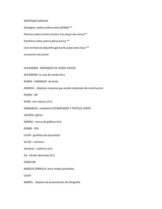 IDENTIDAD GRAFICA 
Zoologico- pedro,andrea,veloz,DENEB.** 
Pizzeria-ruben,marlen,marlen mtz,alejan dra meraz** 
Pasteleria-edna,valeria,dania,karina ** 
cine-emmanuel,alejandro,giancarlo,asqel,irwin,luisa ** 
cervezeria-ely,mariel 
ALEJANDRO - EMPAQUES DE VIDEO JUEGOS 
ALEJANDRA- la casa de rambo (trc) 
RUBEN - GIMNASIO de lerdo 
ANDREA - Abatiare empresa que vende materiales de construccion 
PEDRO- NP 
EDNA- iron express (trc) 
EMMANUEL -señaletica ESTAMPADOS Y TEXTILES LERDO 
VALERIA- gibran 
KARINA - marca de galletas (trc) 
DENEB - SPA 
LUCIA - gorditas (las picosotas) 
VELOZ - carmona 
abraham - sastreria (trc) 
Ely - tienda abarrotes (trc) 
DANIA NP 
MARLEN ZORRILLA- bere modas portafolio 
LUCIA 
MARIEL - taejetas de presentación de fotografia 
 