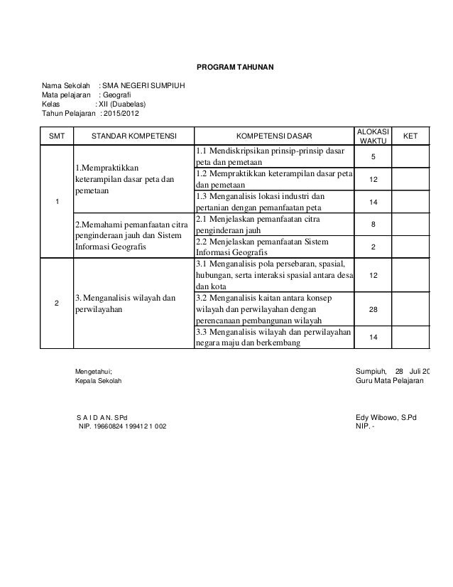 Pelajaran Geografi Kelas 12 Jawaban Buku
