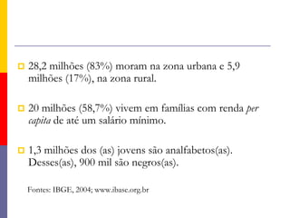 28,2 milhões (83%) moram na zona urbana e 5,9 milhões (17%), na zona rural.20 milhões (58,7%) vivem em famílias com renda per capita de até um salário mínimo.1,3 milhões dos (as) jovens são analfabetos(as). Desses(as), 900 mil são negros(as).     Fontes: IBGE, 2004; www.ibase.org.br