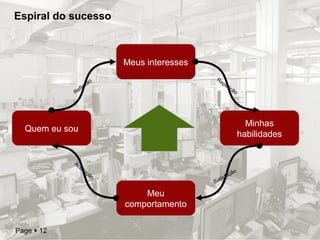 Espiral do sucesso 
Quem eu sou 
Page  12 
Meus interesses 
Minhas 
habilidades 
Meu 
comportamento 
Reflexão 
Repetição 
Satisfação 
Aceitação 
 