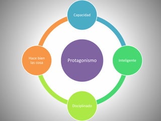 Protagonismo de la juventud en la educación | PPTX