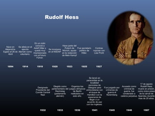 Rudolf Hess



                                  En un mitin
                                   conoció a                   Hace parte del
   Nace en      Se alista en el
                                 Adolf Hitler y                  Putsch de Fue secretario      Contrae
 Alejandría-       ejercito                     Se incorpora
                                  quedó muy                    Múnich, ayudo político de     nupcias con
Egipto el 26 de Alemán como                     en el NSDAP
                                impresionado                   en la redacción Hitler.        Lise Prohl
     Abril       voluntario.
                                 con el futuro                 de Mein Kampf
                                    Führer.



    1894           1914            1919           1920            1923           1925          1927




                                                                                      Se lanzó en
                                                                                   paracaídas en la
                                                                                         localidad
                                                                                                                                      17 de agosto
                                                                                     escocesa de
                                                  Elegido como      Organizo los                                   Acusado como       Rudolf Hess
                                  Designado                                          Glasgow para Fue juzgado por
                                                parlamentario del juegos olímpicos                                   criminal de   muere en prisión,
                                 Presidente del                                    entrevistarse con crímenes de
                                                    Reichstag         de Berlín                                      guerra, fue   como único preso
                                 Comité Central                                       el duque de      guerra el
                                                   (parlamento      realizados en                                   condenado a      de la cárcel de
                                      Nazi                                          Hamilton con la   Núremberg
                                                     alemán)          este año.                                   cadena perpetua. Spandau durante
                                                                                     esperanza de
                                                                                                                                    mas de 20 años.
                                                                                       llegar a un
                                                                                    acuerdo de paz
                                                                                   con los ingleses.

                                      1932              1933              1936              1941           1945         1946             1987
 
