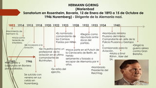 HERMANN GORING
(Marienbad
Sanatorium en Rosenheim, Bavaria, 12 de Enero de 1893 a 15 de Octubre de
1946 Nuremberg) - Dirig...