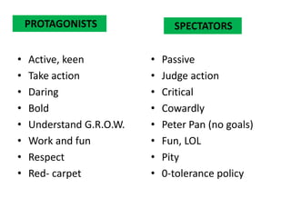 PROTAGONISTS                SPECTATORS

•   Active, keen          •   Passive
•   Take action           •   Judge action
•   Daring                •   Critical
•   Bold                  •   Cowardly
•   Understand G.R.O.W.   •   Peter Pan (no goals)
•   Work and fun          •   Fun, LOL
•   Respect               •   Pity
•   Red- carpet           •   0-tolerance policy
 