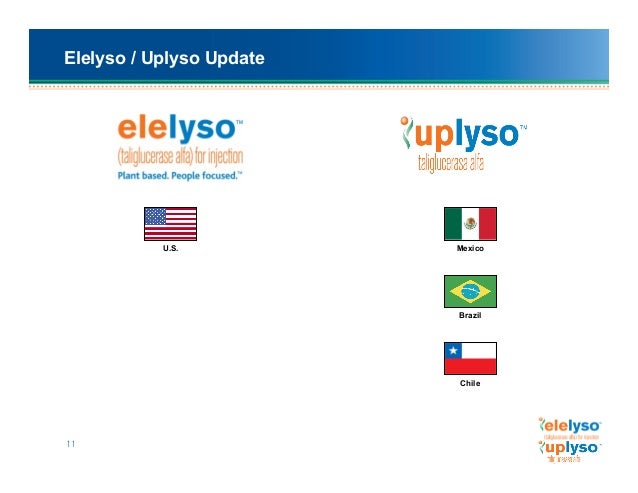 Protalix analyst day presentation Protalix analyst day presentation