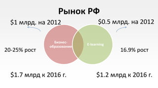 Рынок РФ
  $1 млрд. на 2012                 $0.5 млрд. на 2012

                 Бизнес-
                             E-learning
               образование
20-25% рост                               16.9% рост



  $1.7 млрд к 2016 г.             $1.2 млрд к 2016 г.
 