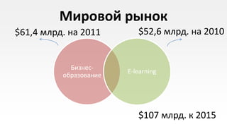 Мировой рынок
$61,4 млрд. на 2011        $52,6 млрд. на 2010


            Бизнес-
                        E-learning
          образование




                           $107 млрд. к 2015
 