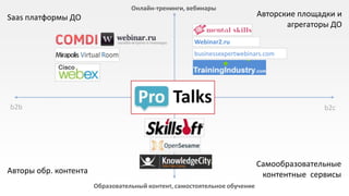 Онлайн-тренинги, вебинары
Saas платформы ДО                                                          Авторские площадки и
                                                                                  агрегаторы ДО
                                                     Webinar2.ru
                                                     businessexpertwebinars.com




b2b                                                                                       b2c




                                                                           Самообразовательные
Авторы обр. контента                                                        контентные сервисы
                       Образовательный контент, самостоятельное обучение
 