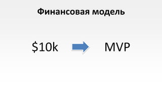 Финансовая модель


$10k        MVP
 