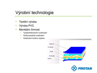Výrobní technologie

• Textilní výroba
• Výroba PVC
• Montážní činnost
   • Vysokofrekvenční svařování
   • Horkovzdušné svařování
   • Svařování horkou tryskou
 