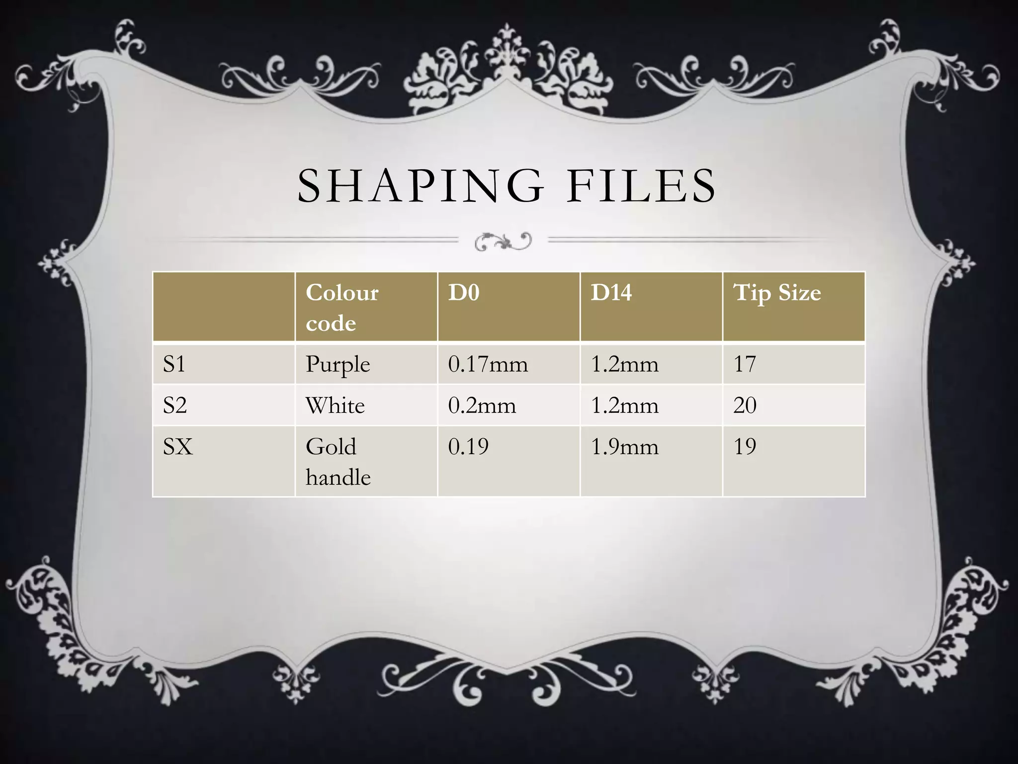 SHAPING FILES
     Colour   D0       D14     Tip Size
     code
S1   Purple   0.17mm   1.2mm   17
S2   White    0.2mm    1.2mm   20
SX   Gold     0.19     1.9mm   19
     handle
 