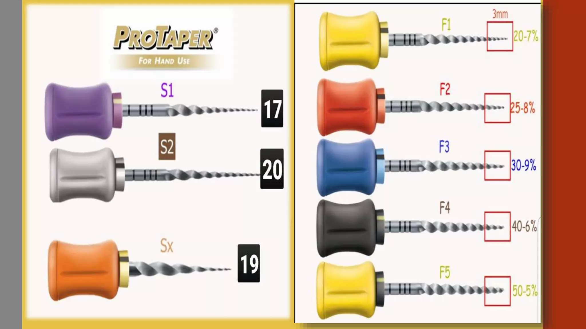 Protaper Next File/ Dr.Sarah Alkhateeb | PPT