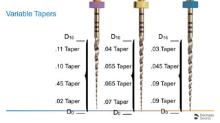 Pro Taper File Chart ProTaper Ultimate intro for dentist.pptx