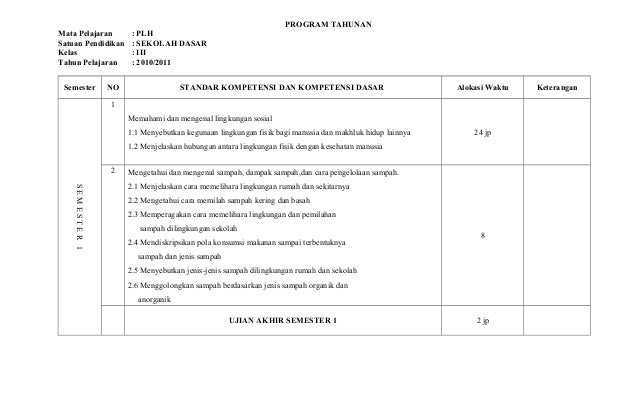 Prota Promes Kkm Prakarya