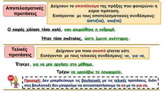 Αποτελεσματικές
προτάσεις
Ο καιρός χάλασε τόσο πολύ, που ακυρώθηκε η εκδρομή.
Τρέχω να προλάβω το λεωφορείο.
Έτρεχε, για να μην αργήσει στο μάθημα.
Δείχνουν το αποτέλεσμα της πράξης που φανερώνει η
κύρια πρόταση.
Εισάγονται με τους αποτελεσματικούς συνδέσμους:
ώστε(να), που(να)
Τελικές
προτάσεις
Δείχνουν για ποιο σκοπό γίνεται κάτι.
Εισάγονται με τους τελικούς συνδέσμους: να, για να,
Προσοχή: Δεν μπερδεύουμε τις βουλητικές με τις τελικές προτάσεις, διότι
στις βουλητικές δεν μπορούμε να αντικαταστήσουμε το να με το για να.
Ήταν τόσο σπάταλος, ώστε έμεινε απένταρος.
 