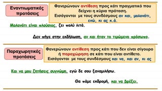 Εναντιωματικές
προτάσεις
Μολονότι είναι πλούσιος, ζει πολύ λιτά.
Δεν πήγε στην εκδήλωση, αν και ήταν το τιμώμενο πρόσωπο.
Και να μου ζητήσεις συγνώμη, εγώ δε σου ξαναμιλήσω.
Θα πάμε εκδρομή, και να βρέξει.
Φανερώνουν αντίθεση προς κάτι πραγματικό που
δείχνει η κύρια πρόταση.
Εισάγονται με τους συνδέσμους αν και, μολονότι,
ενώ, κι ας κ.ά.
Παραχωρητικές
προτάσεις
Φανερώνουν αντίθεση προς κάτι που δεν είναι σίγουρο
ή παραχώρηση σε κάτι που είναι αντίθετο.
Εισάγονται με τους συνδέσμους και να, και αν, κι ας
 