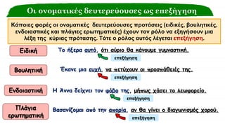 Οι ονοματικές δευτερεύουσες ως επεξήγηση
Κάποιες φορές οι ονοματικές δευτερεύουσες προτάσεις (ειδικές, βουλητικές,
ενδοιαστικές και πλάγιες ερωτηματικές) έχουν τον ρόλο να εξηγήσουν μια
λέξη της κύριας πρότασης. Τότε ο ρόλος αυτός λέγεται επεξήγηση.
Το ήξερα αυτό, ότι αύριο θα κάνουμε γυμναστική.
Η Άννα δείχνει τον φόβο της, μήπως χάσει το λεωφορείο.
Έκανε μια ευχή, να πετύχουν οι προσπάθειές της.
Ειδική
Βουλητική
Ενδοιαστική
Πλάγια
ερωτηματική
Βασανίζομαι από την απορία, αν θα γίνει ο διαγωνισμός χορού.
επεξήγηση
επεξήγηση
επεξήγηση
επεξήγηση
 