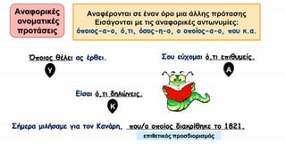 Αναφορικές
ονοματικές
προτάσεις
Αναφέρονται σε έναν όρο μια άλλης πρότασης
Εισάγονται με τις αναφορικές αντωνυμίες:
όποιος-α-ο, ό,τι, όσος-η-ο, ο οποίος-α-ο, που κ.α.
Όποιος θέλει ας έρθει.
Είσαι ό,τι δηλώνεις.
Σου εύχομαι ό,τι επιθυμείς.
Υ Α
επιθετικός προσδιορισμός
Κ
Σήμερα μιλήσαμε για τον Κανάρη, που/ο οποίος διακρίθηκε το 1821.
 