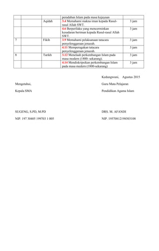 peradaban Islam pada masa kejayaan
Aqidah 3.4 Memahami makna iman kepada Rasul-
rasul Allah SWT.
3 jam
4.6 Berperilaku yang mencerminkan
kesadaran beriman kepada Rasul-rasul Allah
SWT.
3 jam
7 Fikih 3.9 Memahami pelaksanaan tatacara
penyelenggaraan jenazah.
3 jam
4.11 Memperagakan tatacara
penyelenggaraan jenazah.
3 jam
8 Tarikh 3.12 Menelaah perkembangan Islam pada
masa modern (1800- sekarang).
3 jam
4.14 Mendiskripsikan perkembangan Islam
pada masa medern (1800-sekarang)
3 jam
Kedungwuni, Agustus 2015
Mengetahui, Guru Mata Pelajaran
Kepala SMA Pendidikan Agama Islam
SUGENG, S.PD, M.PD DRS. M. AFANDI
NIP. 197 30405 199703 1 005 NIP. 19570812198503108
 