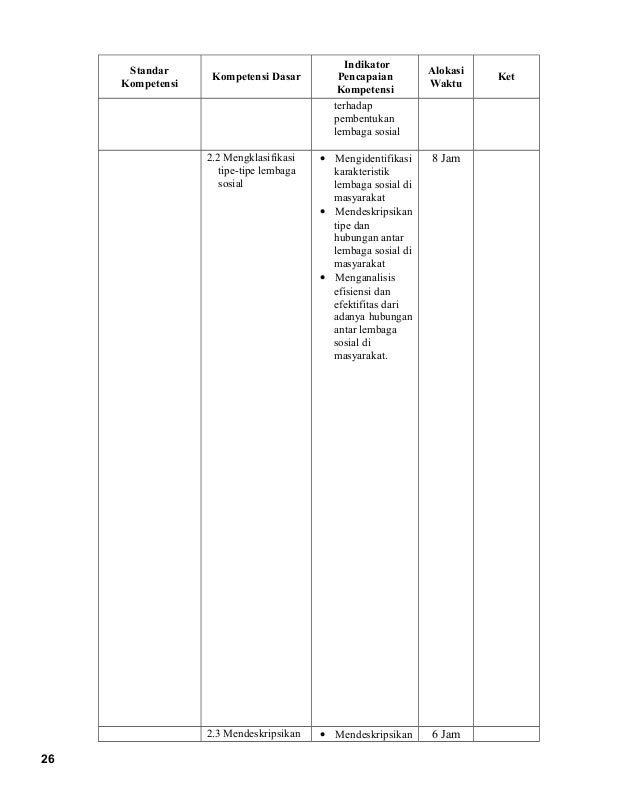 Prota sosiologi smakelas xii smt 1 dan 2