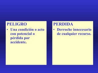 PELIGRO Una condición o acto con potencial o pérdida por accidente . PERDIDA Derroche innecesario de cualquier recurso. 