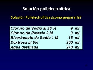 24
Solución polielectrolítica
Solución Polielectrolítica ¿como prepararla?
 