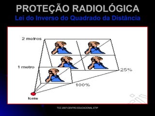 PROTEÇÃO RADIOLÓGICA
Lei do Inverso do Quadrado da Distância

TCC 2007-CENTRO EDUCACIONAL ETIP

 