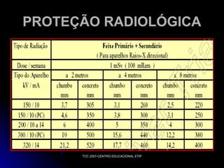 PROTEÇÃO RADIOLÓGICA

TCC 2007-CENTRO EDUCACIONAL ETIP

 