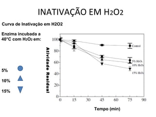 INATIVAÇÃO EM H2O2
Curva de Inativação em H2O2

Enzima incubada a
40°C com H2O2 em:
                    Atividade Residual




5%

10%

15%



                                         Tempo (min)
 