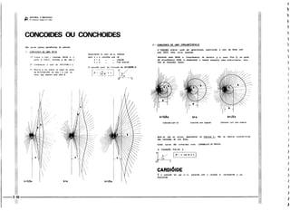 Protec desenhista de máquinas