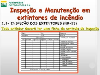 Inspeção e Manutenção em
extintores de incêndio
1.1- INSPEÇÃO DOS EXTINTORES (NR-23)
Todo extintor deverá ter uma ficha de controle de inspeção
 