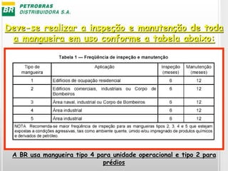 Deve-se realizar a inspeção e manutenção de toda
a mangueira em uso conforme a tabela abaixo:
A BR usa mangueira tipo 4 para unidade operacional e tipo 2 para
prédios
 