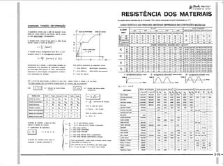 PROTEC - Projetista de Máquinas.pdf